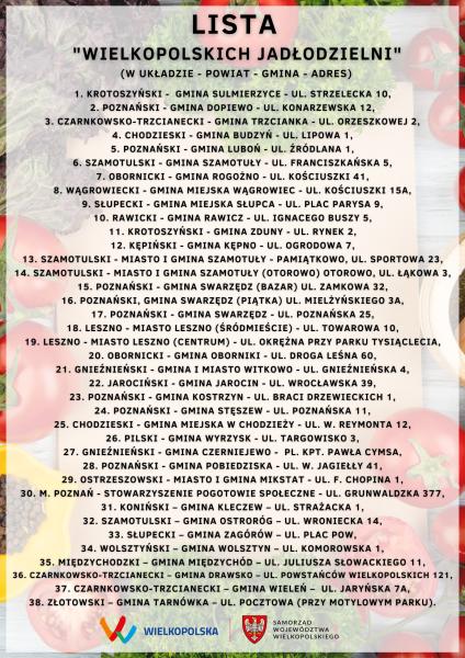 Lista Jadłodzielni w Wielkopolsce- kliknij aby powiększyć