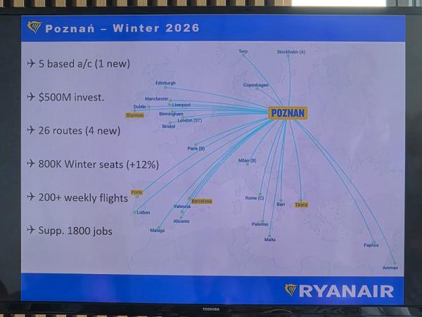 Ryanairem z Ławicy polecimy w czterech nowych kierunkach. Ponadto w Poznaniu bazowany będzie piąty samolot Ryanaira.- kliknij aby powiększyć