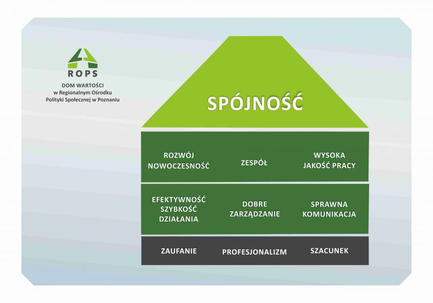 Pierwsza nagroda dla Regionalnego Ośrodka Polityki Społecznej w Poznaniu! - zobacz więcej