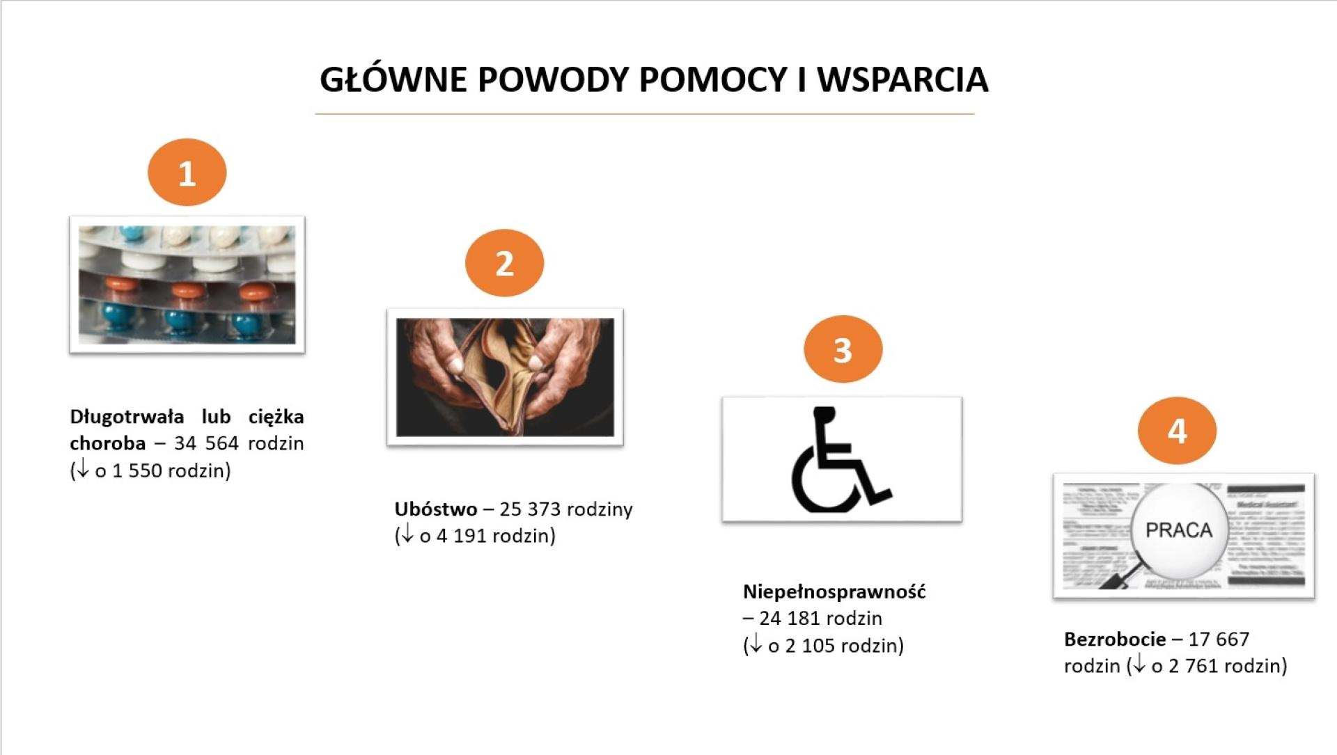 DEBATA O POMOCY SPOŁECZNEJ - zobacz więcej